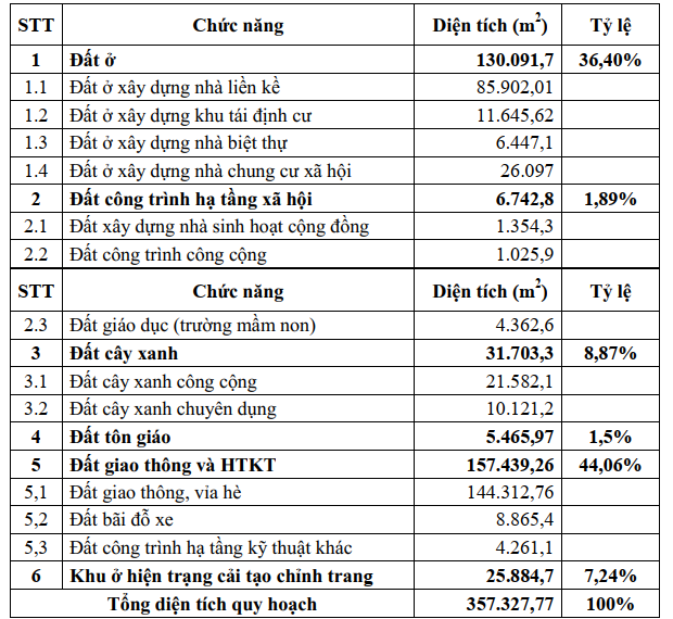 kđt mới long vân 2 quy nhơn